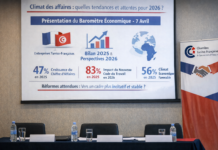 Tunisie : 47% des entreprises tuniso-françaises en croissance en 2025, selon la CCITF CCITF Baromètre 2026