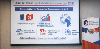 Tunisie : 47% des entreprises tuniso-françaises en croissance en 2025, selon la CCITF CCITF Baromètre 2026