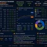 Gestion d’un portefeuille boursier assistée par l’IA : De la performance à l’institutionnalisation, les secrets d’une montée en puissance BOURSE - Portefeuille Virtuel 12052026