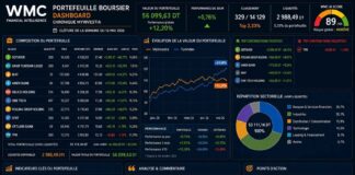 Gestion d’un portefeuille boursier assistée par l’IA : De la performance à l’institutionnalisation, les secrets d’une montée en puissance BOURSE - Portefeuille Virtuel 12052026