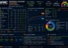 Gestion d’un portefeuille boursier assistée par l’IA : Dans le Top 350 après une envolée historique du marché tunisien Bourse Portefeuille Virtuel 08-05-2026