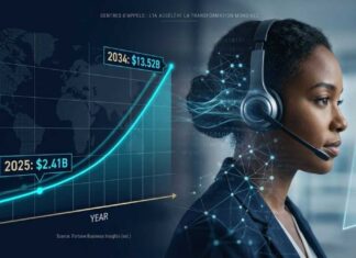 Mutation 4.0 : Les centres d’appels face au séisme de l’Intelligence Artificielle CRM IA Centres Appels