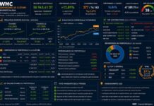 Gestion boursière assistée par l’IA : trois mois pour apprendre que battre le marché est plus difficile qu’acheter des actions Dashboard MyInvestia