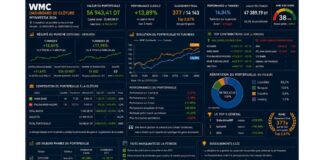 Gestion boursière assistée par l’IA : trois mois pour apprendre que battre le marché est plus difficile qu’acheter des actions Dashboard MyInvestia