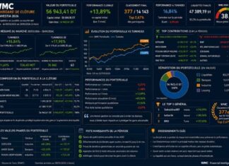 Gestion boursière assistée par l’IA : trois mois pour apprendre que battre le marché est plus difficile qu’acheter des actions Dashboard MyInvestia