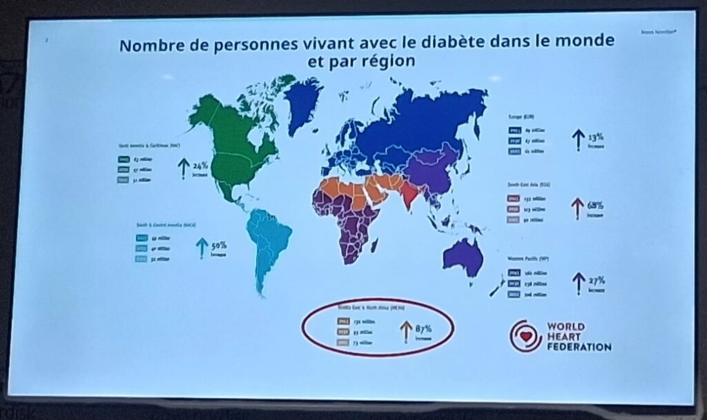 NOVO NORDISK