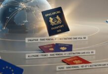 Passeports 2026 : quels pays offrent le plus d’accès sans visa ? Passeport Visa