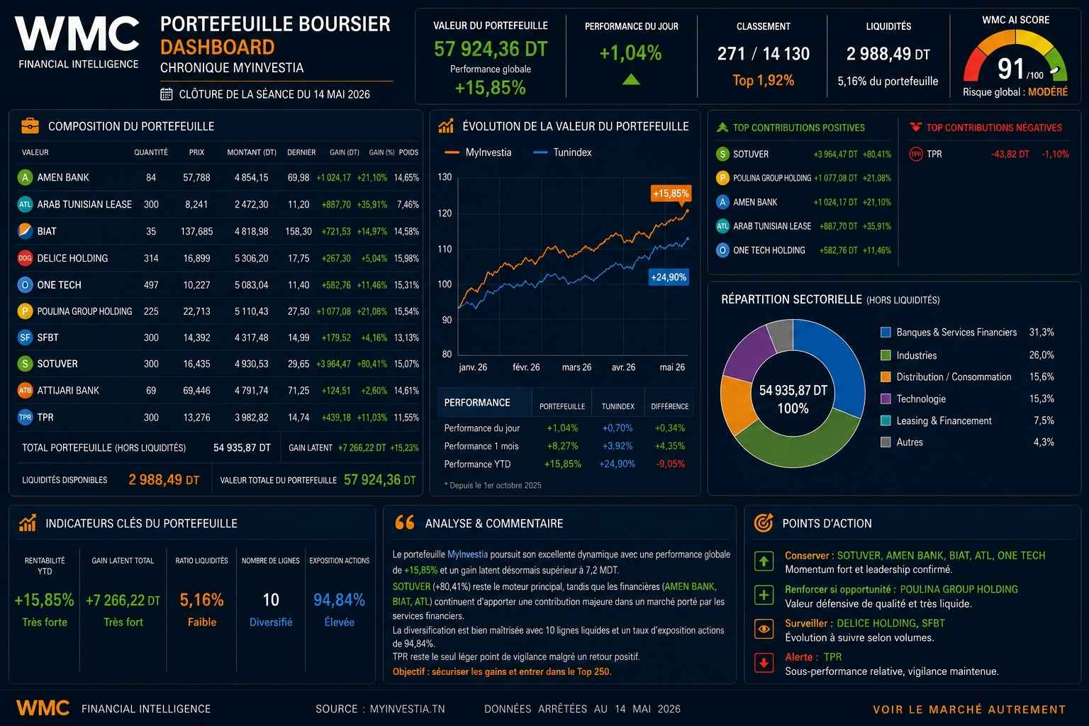 Portefeuille boursier