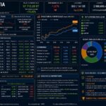Gestion boursière assistée par l’IA : protéger les gains ou attaquer le Top 250 avant la clôture ? Myinvestia