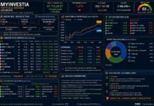 Gestion boursière assistée par l’IA : protéger les gains ou attaquer le Top 250 avant la clôture ? Myinvestia