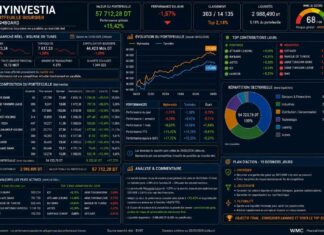 Gestion boursière assistée par l’IA : protéger les gains ou attaquer le Top 250 avant la clôture ? Myinvestia
