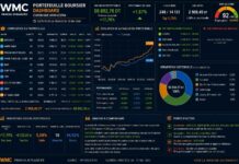 Gestion boursière assistée par l’IA : +17,79% et une surperformance confirmée face au Tunindex Semaine boursière