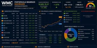 Gestion boursière assistée par l’IA : +17,79% et une surperformance confirmée face au Tunindex Semaine boursière