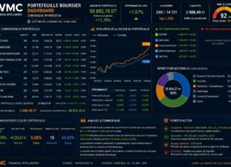Gestion boursière assistée par l’IA : +17,79% et une surperformance confirmée face au Tunindex Semaine boursière