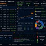 Gestion d’un portefeuille boursier assistée par l’IA : L’art de l’arbitrage pour conquérir le Top 300 Portefeuille Virtuel 0605