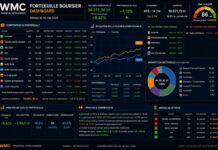 Gestion d’un portefeuille boursier assistée par l’IA : L’art de l’arbitrage pour conquérir le Top 300 Portefeuille Virtuel 0605