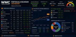 Gestion d’un portefeuille boursier assistée par l’IA : L’art de l’arbitrage pour conquérir le Top 300 Portefeuille Virtuel 0605