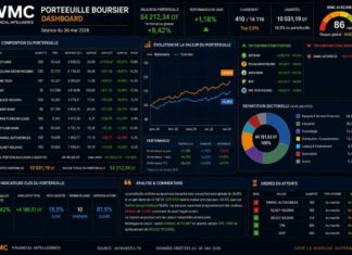 Gestion d’un portefeuille boursier assistée par l’IA : L’art de l’arbitrage pour conquérir le Top 300 Portefeuille Virtuel 0605