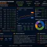 Gestion d’un portefeuille boursier assistée par l’IA : Le portefeuille franchit le cap des +10% Portefeuille virtuel 07-05-2026