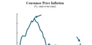 La montée des pressions inflationnistes assombrit la trajectoire de la politique monétaire américaine