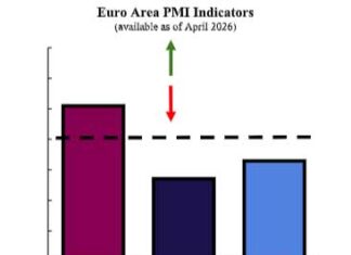 Les indicateurs économiques signalent une dégradation des perspectives de croissance dans la zone euro