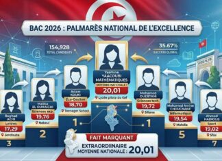 Liste des lauréats Bac Tunisie 2026 : Résultats et moyennes nationales BAC 2026 LAUREATS