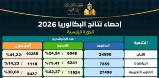 Résultats de la session principale du baccalauréat 2026 : tous les détails en chiffres, en taux et par filière BAC 2026 - Session Principale