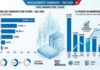 Statistiques Bac Tunisie 2026 : Évolution des filières et montée de l’informatique BAC TUNISIE 2026 - Parts des filières