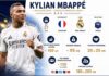 STARS DU MONDIAL 2026 | Kylian Mbappé : l’empire économique derrière la star du Mondial 2026 Kylian Mbappé