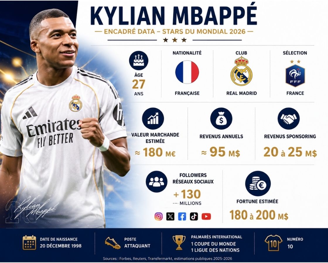 Kylian Mbappé