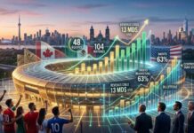 Mondial 2026 : Le business secret de la FIFA Mondial 2026 Football FIFA
