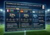 Mondial 2026 | Analyse data et probabilités : Les chances de chaque nation pour les 1/4, 1/2 et finale de la Coupe du Monde 2026 Mondial 2026 - Pronostics