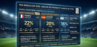 Mondial 2026 | Analyse data et probabilités : Les chances de chaque nation pour les 1/4, 1/2 et finale de la Coupe du Monde 2026 Mondial 2026 - Pronostics