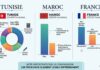 Bac 2026 : Tunisie, Maroc, France, trois logiques éducatives face à l’avenir BAC 2026 - TUNISIE MAROC FRANCE