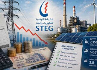 STEG : des dettes de plus de 7,3 milliards de dinars, la Banque mondiale soutient son plan de réforme