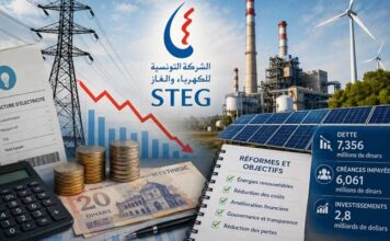 STEG : des dettes de plus de 7,3 milliards de dinars, la Banque mondiale soutient son plan de réforme