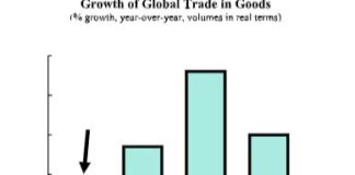 Les perspectives du commerce mondial s’améliorent malgré des vents contraires persistants