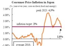 La Banque du Japon s’oriente vers un nouveau resserrement monétaire