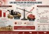 Viande rouge en Tunisie : l’IACE alerte sur le risque d’effondrement de la filière