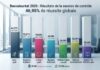 Résultats session contrôle Bac 2026 : taux de réussite et statistiques par filière Résultats session de contrôle BAC 2026 Tunisie