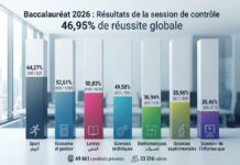 Résultats session contrôle Bac 2026 : taux de réussite et statistiques par filière Résultats session de contrôle BAC 2026 Tunisie
