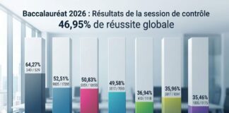 Résultats session contrôle Bac 2026 : taux de réussite et statistiques par filière Résultats session de contrôle BAC 2026 Tunisie