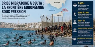Frontière Maroc-Espagne : pourquoi Ceuta fait face à un afflux migratoire CEUTA Maroc Espagne Migrants