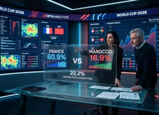 Match Maroc France 2026 : Pronostics et statistiques du quart de finale Match Maroc France Mondial 2026