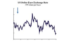 Pourquoi le dollar américain reste résilient malgré les vents contraires structurels