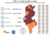 Eau potable en Tunisie : les chiffres de la Carte de la soif de juillet 2026 Carte de la soif