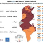 Eau potable en Tunisie : les chiffres de la Carte de la soif de juillet 2026 Carte de la soif