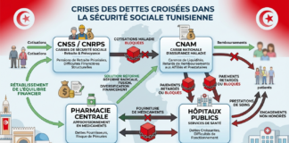 Crise de la sécurité sociale : Trois experts, trois solutions