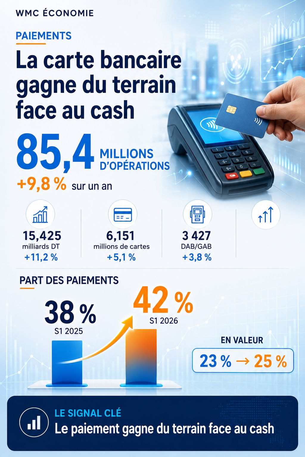 Les chiffres des paiements S1 2026