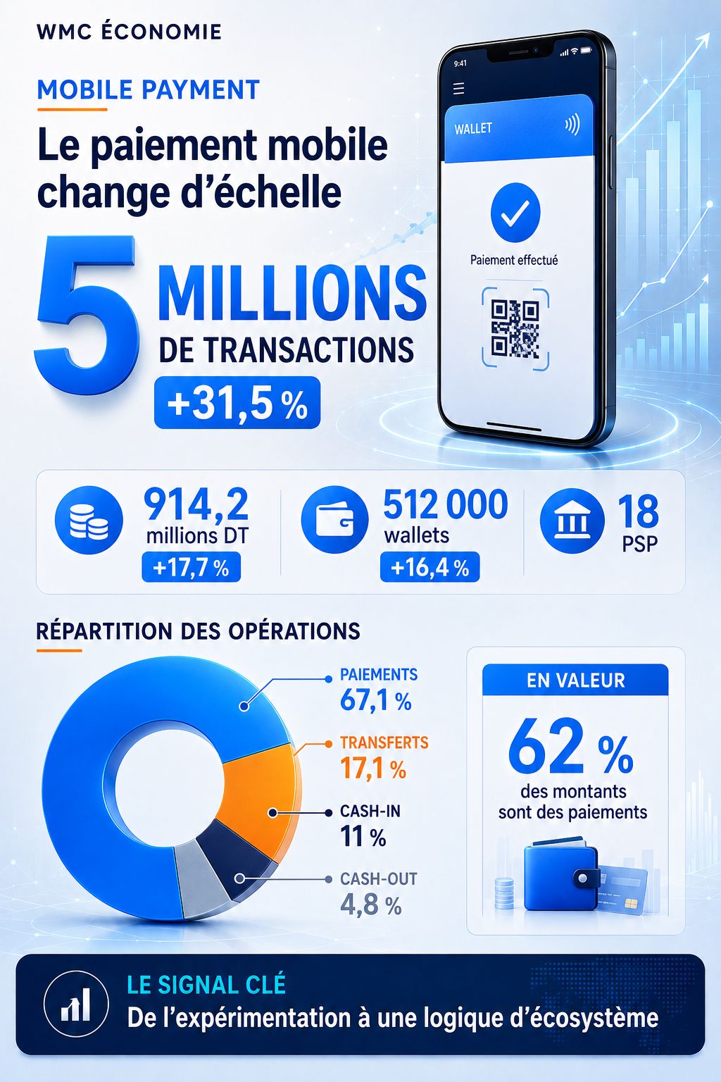 Paiements Mobile S1 2026